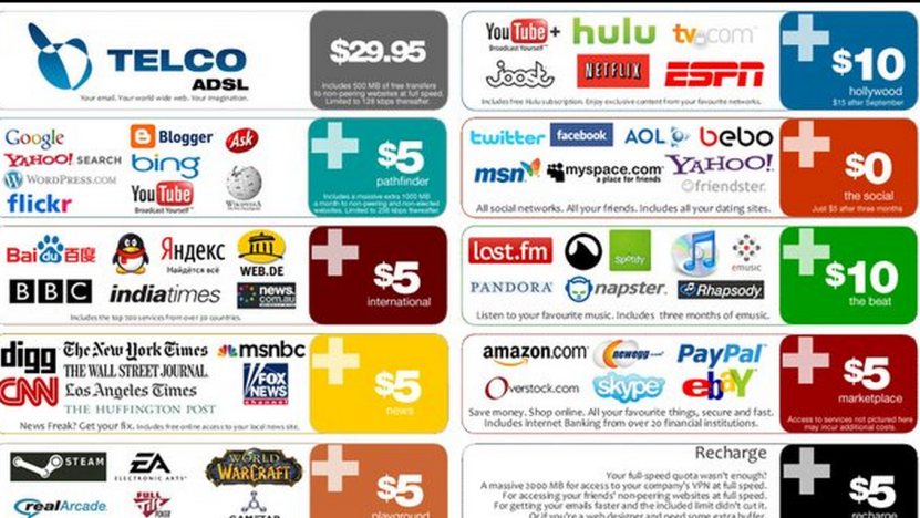 How Will the Removal of Net Neutrality Impact You?